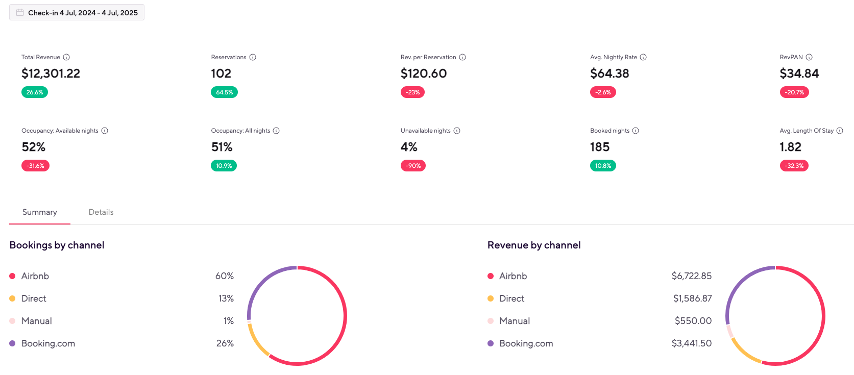 Mapa Suite endless possibilities.