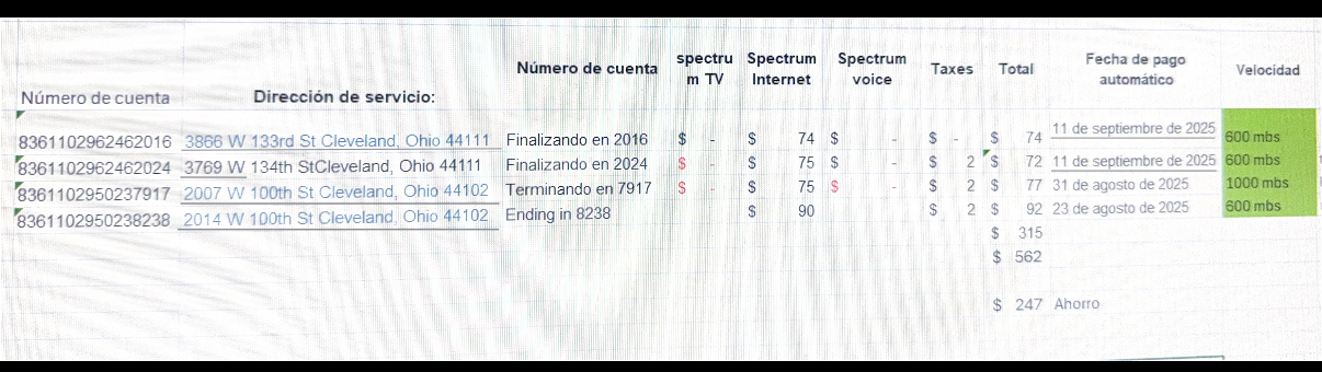 Restricted: Spectrum