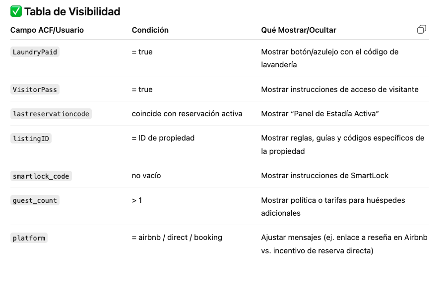 Restricted: StayWithJay – ACF + WPForms Integration for Guest Data and Conditional Visibility