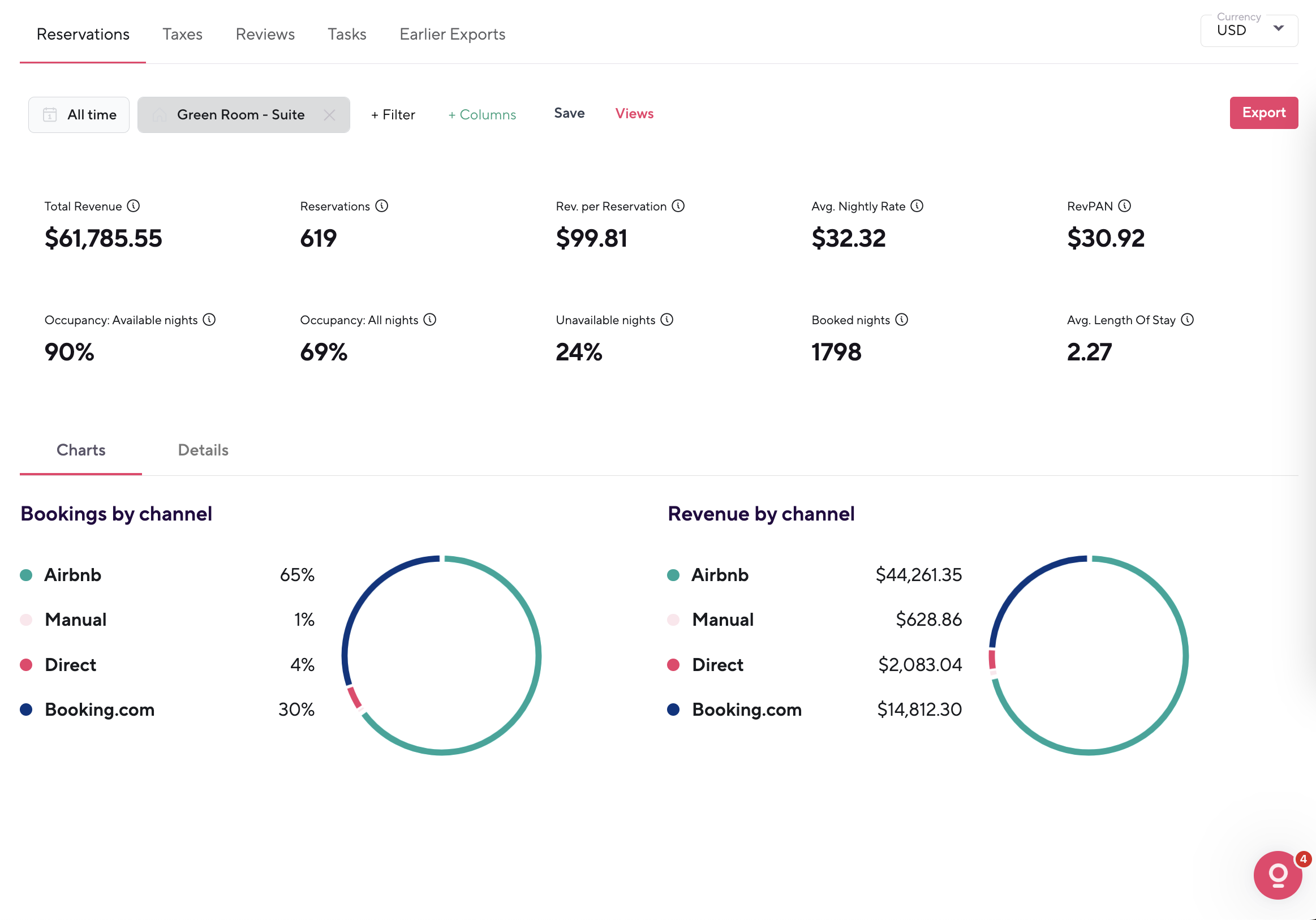 📊 Chi Suite — Lifetime Performance Snapshot