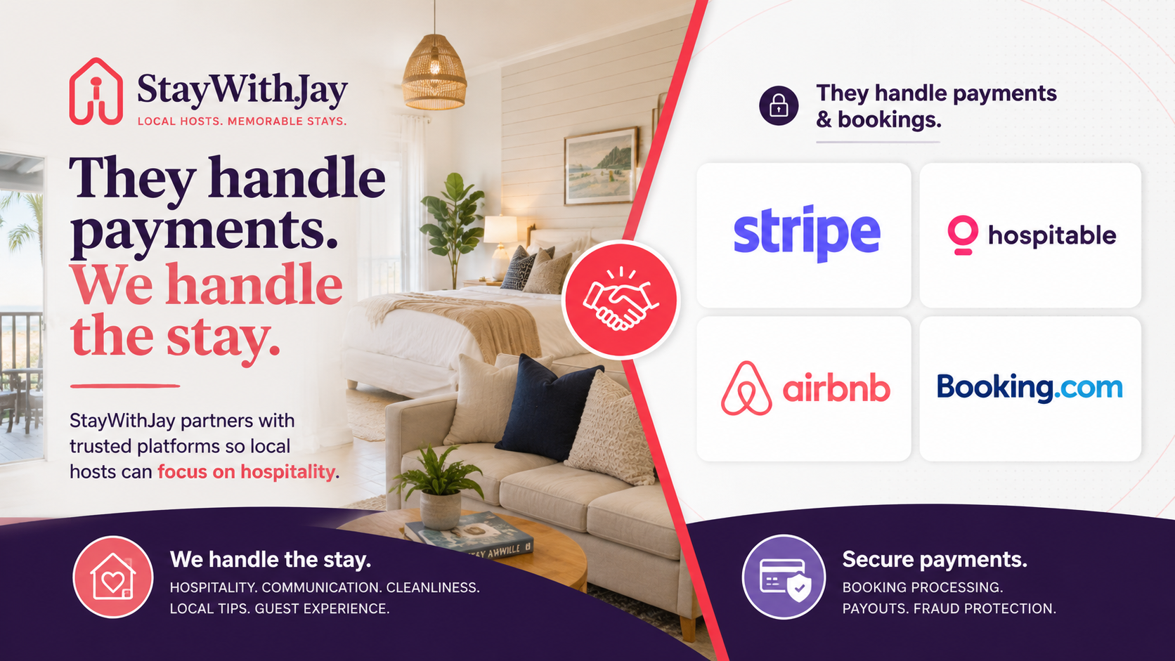 How StayWithJay Handles Payments, Guest Information, and Loc