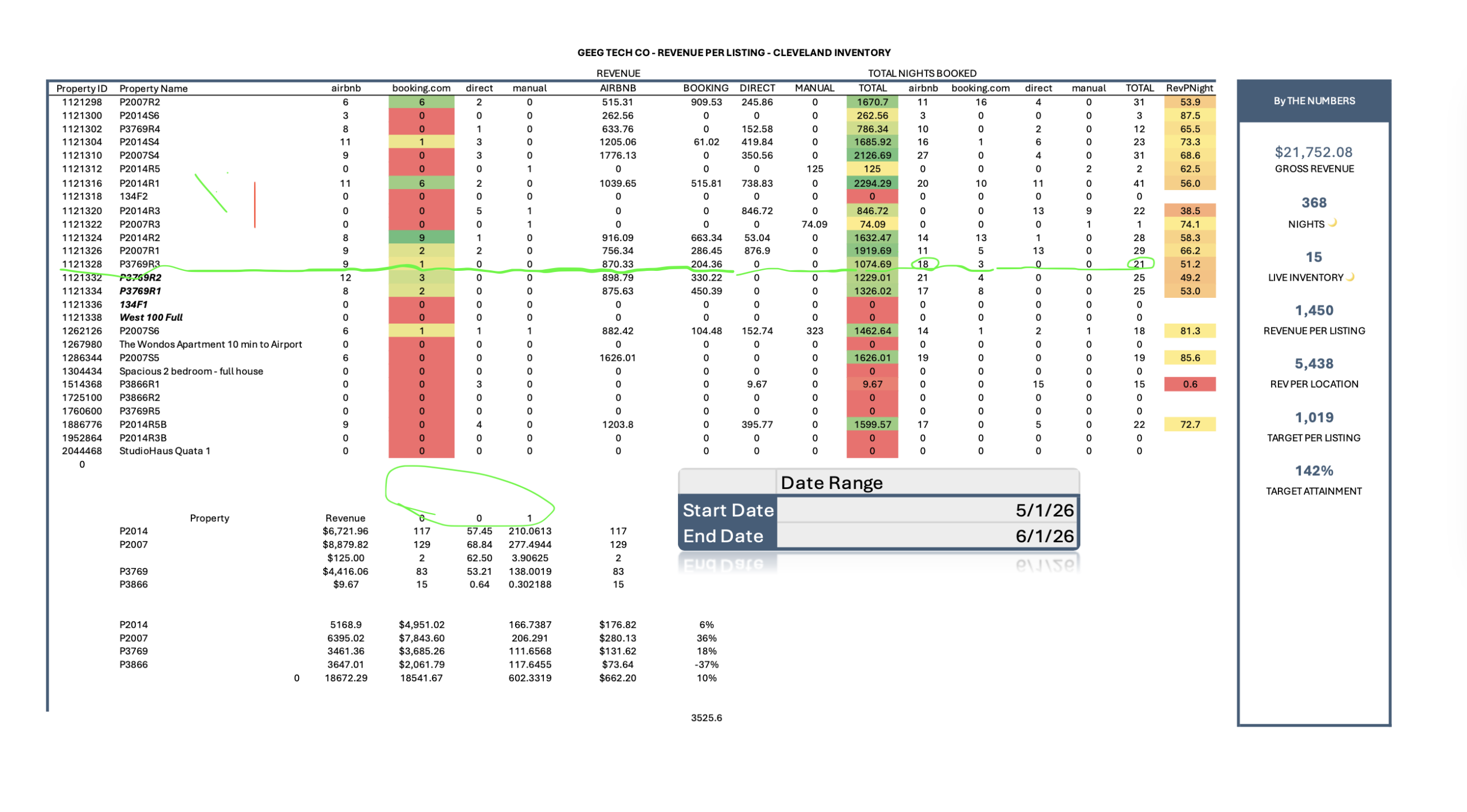 Restricted: P3769R3 – Changing the Minimum stay requirements, adjusting