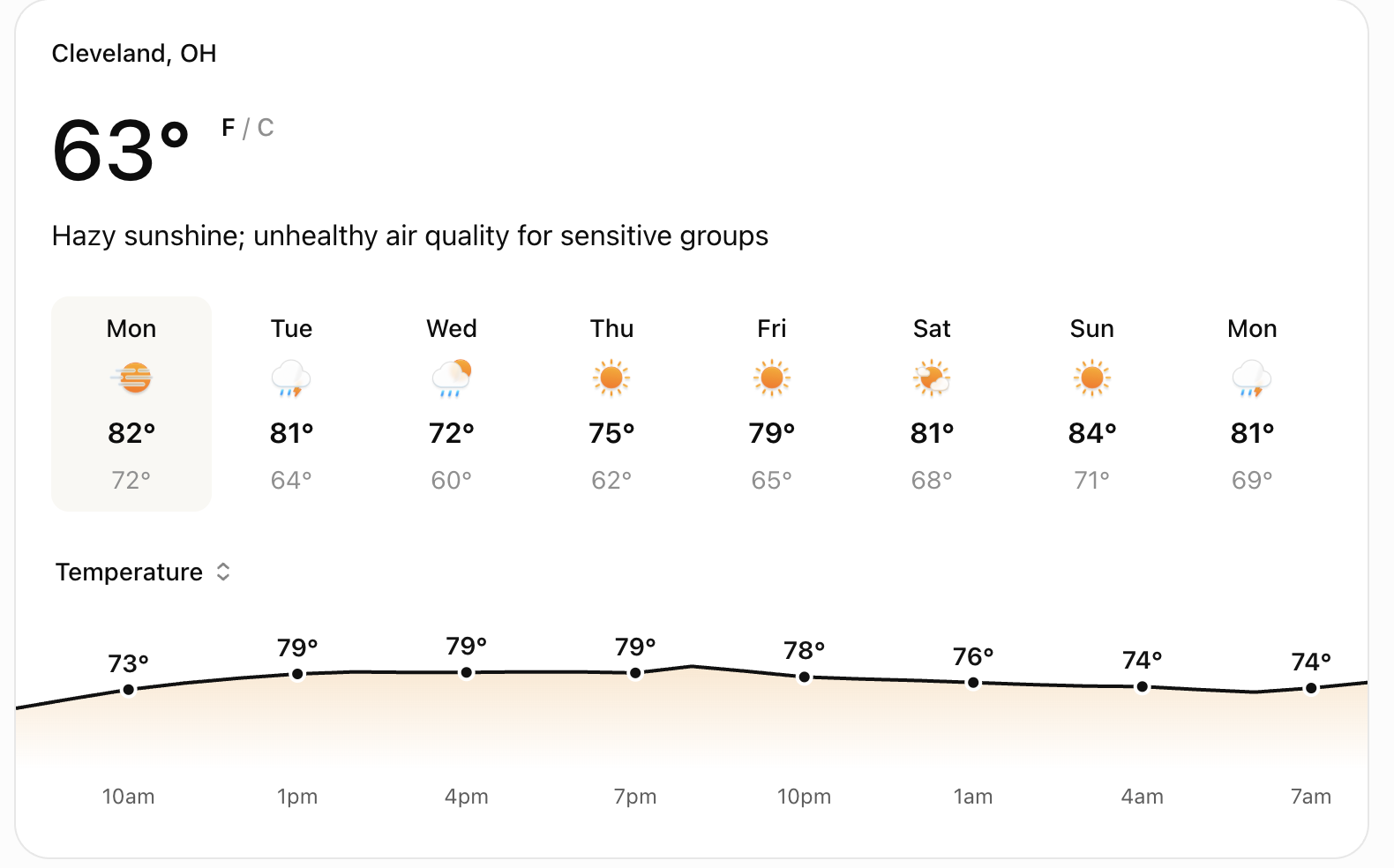 Week of July 20th 2026 an Affordable Look Ahead